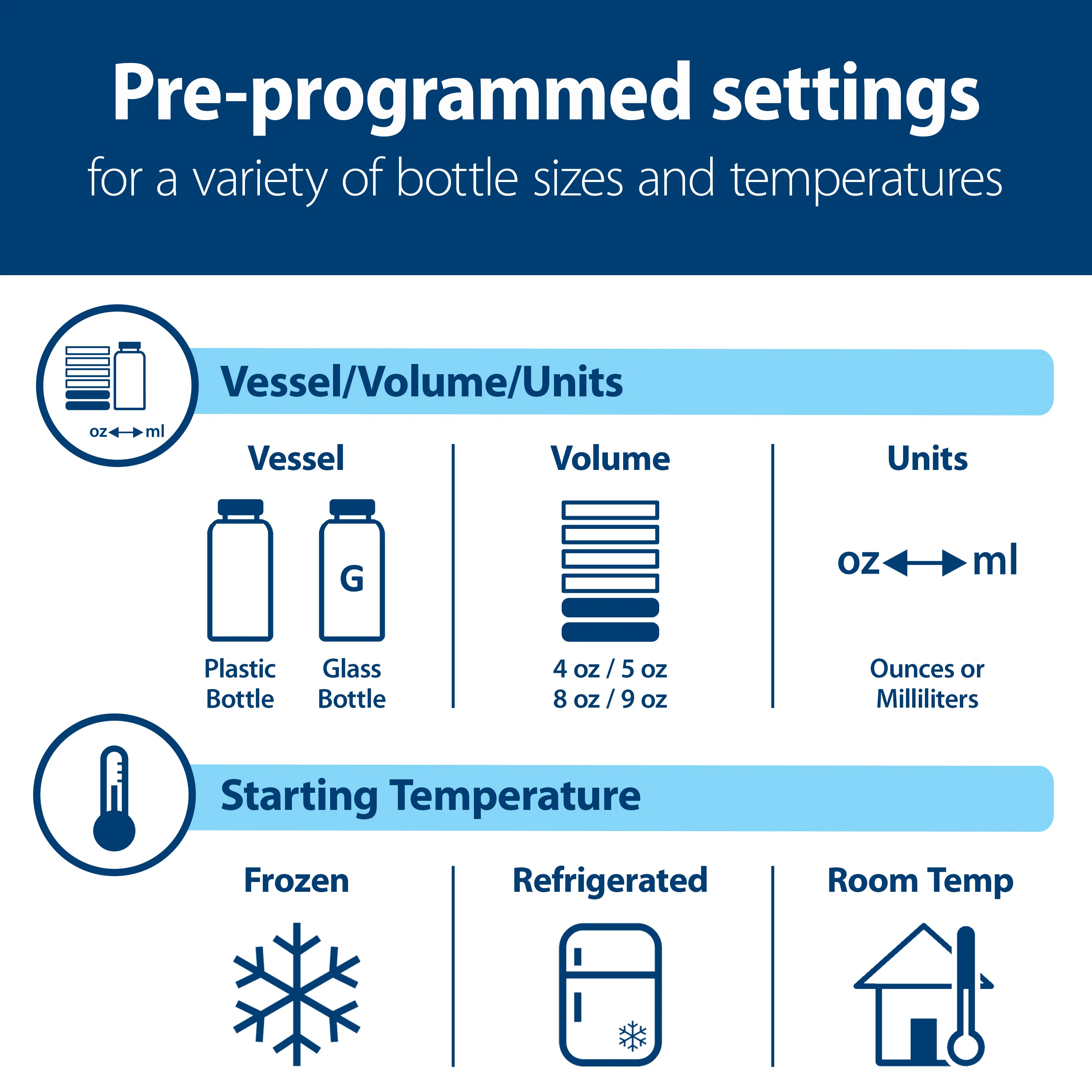 Dr. Brown’s Deluxe Baby Bottle Warmer and Sterilizer, For Baby Bottles and Baby Food Jars - Image 4